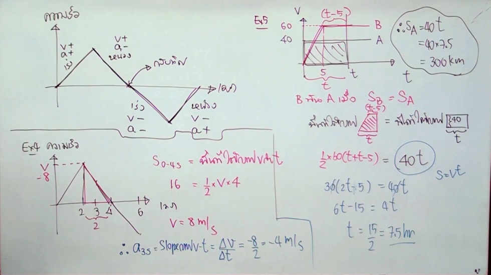 ฟิสิกส์ ม.4 บทที่2 การเคลื่อนที่แนวตรง (59)  ครั้งที่ 3