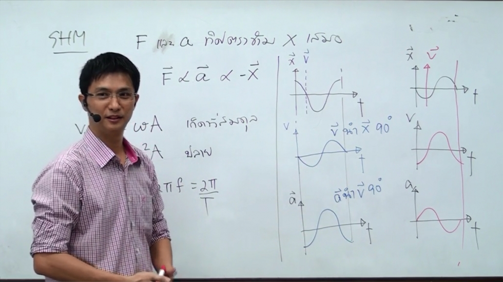 ติวสรุปฟิสิกส์#57 สรุปเนื้อหา ตอนที่1