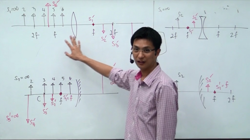 ติวสรุปฟิสิกส์#57 สรุปเนื้อหา ตอนที่2