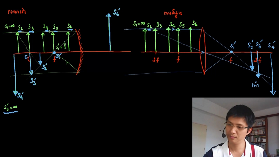 ติวสรุป กระจกโค้ง เลนส์