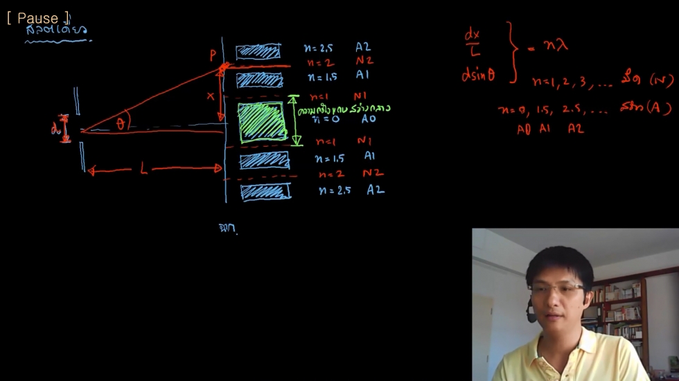 ติวสรุป แสงเชิงฟิสิกส์ (สลิตคู่ สลิตเดี่ยว)