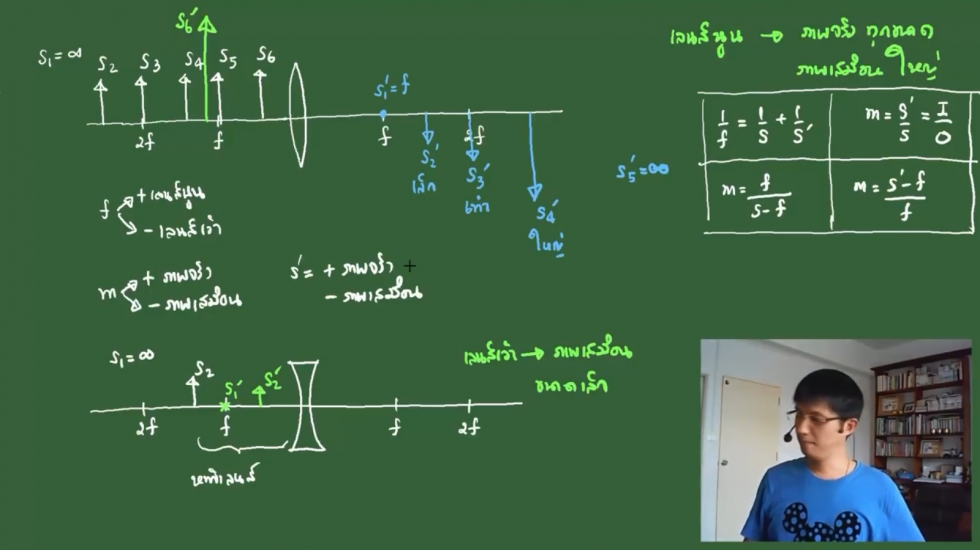ติวสรุปฟิสิกส์ ม.5 บทที่11 แสงและทัศนอุปกรณ์