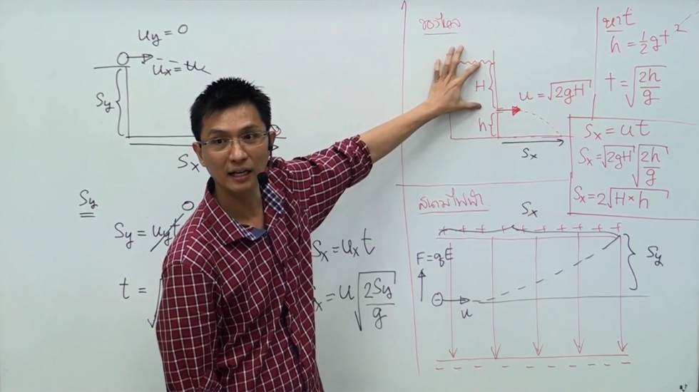 ติวสรุปฟิสิกส์#60 ครั้งที่2 (กลศาสตร์)