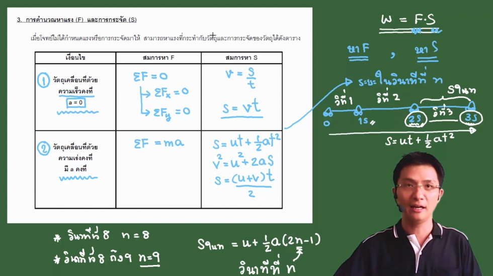 ติวสรุปฟิสิกส์ ม.4 บทที่5 งานและพลังงาน