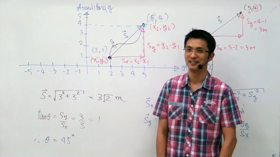 บทที่2 การเคลื่อนที่แนวตรง(59) ครั้งที่ 1